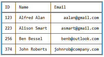 Output of alignColumn