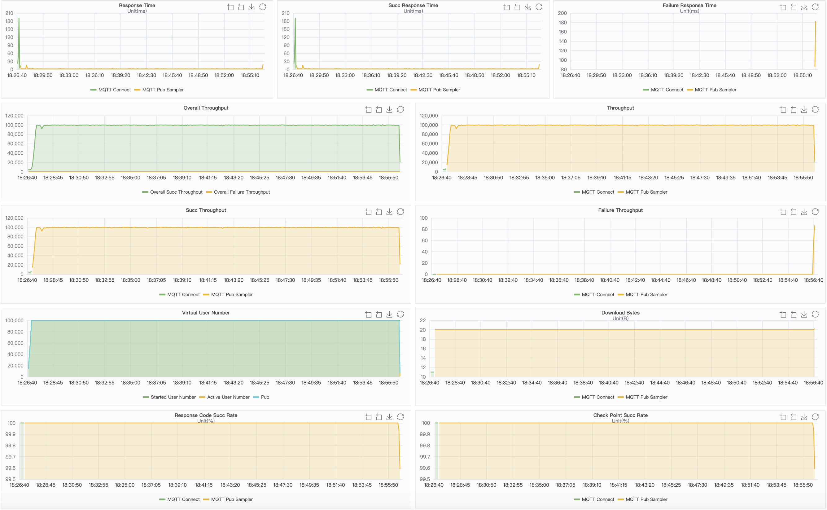 XMeter chart