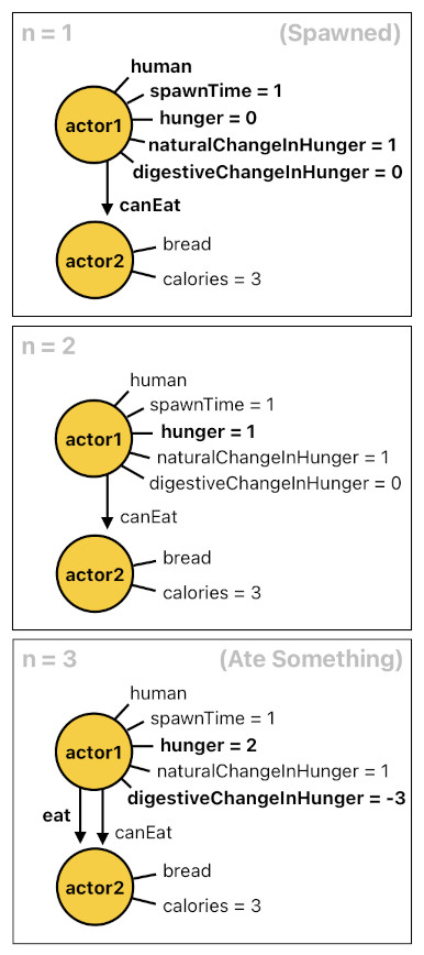 Game Programming in Prolog - Part 2 (Figure 10)