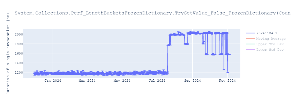 graph