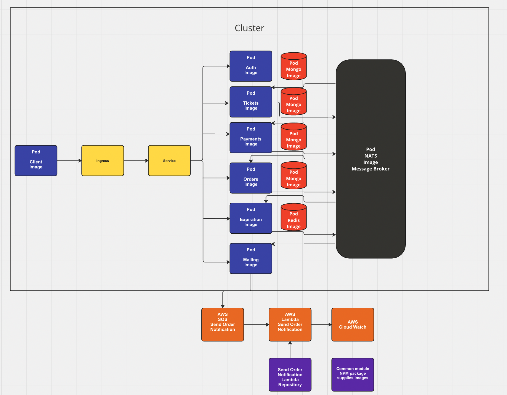 diagram of architecture