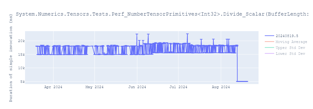 graph