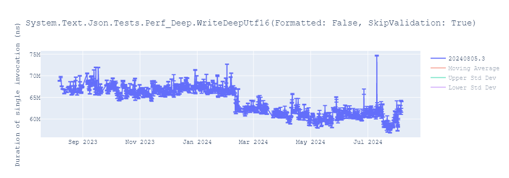 graph