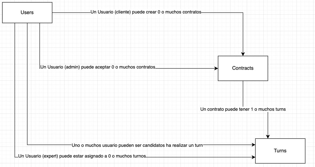 modelo entidad relación