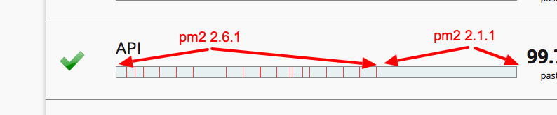 PM2 2.1.1 vs PM2 2.6.1