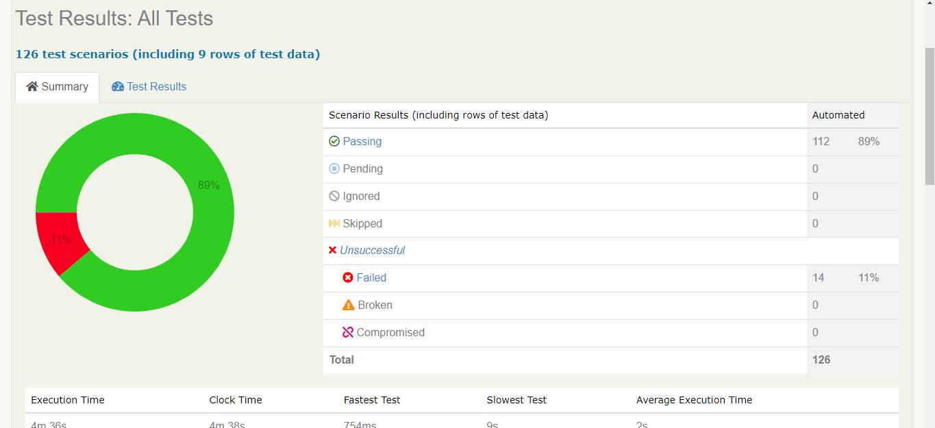 api automation report