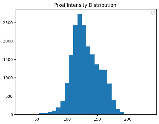 Distribution of Pixel Intensity of Original Images