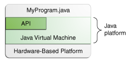 JVM