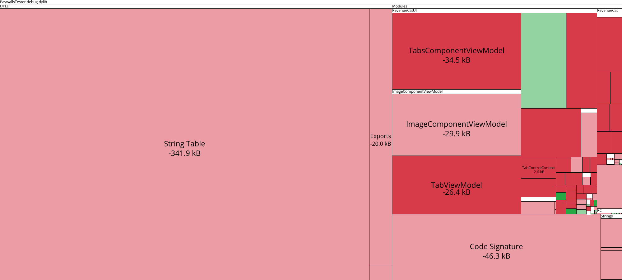 Image of diff