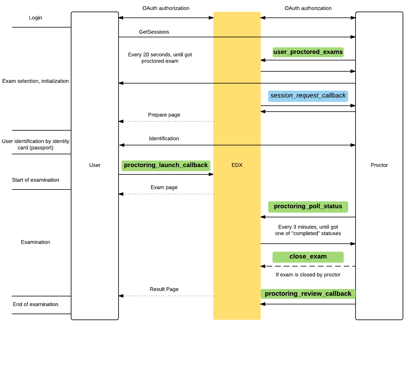 File:https://www.lucidchart.com/publicSegments/view/2bc35853-d69d-4a5c-8983-7d19d61c068b/image.png