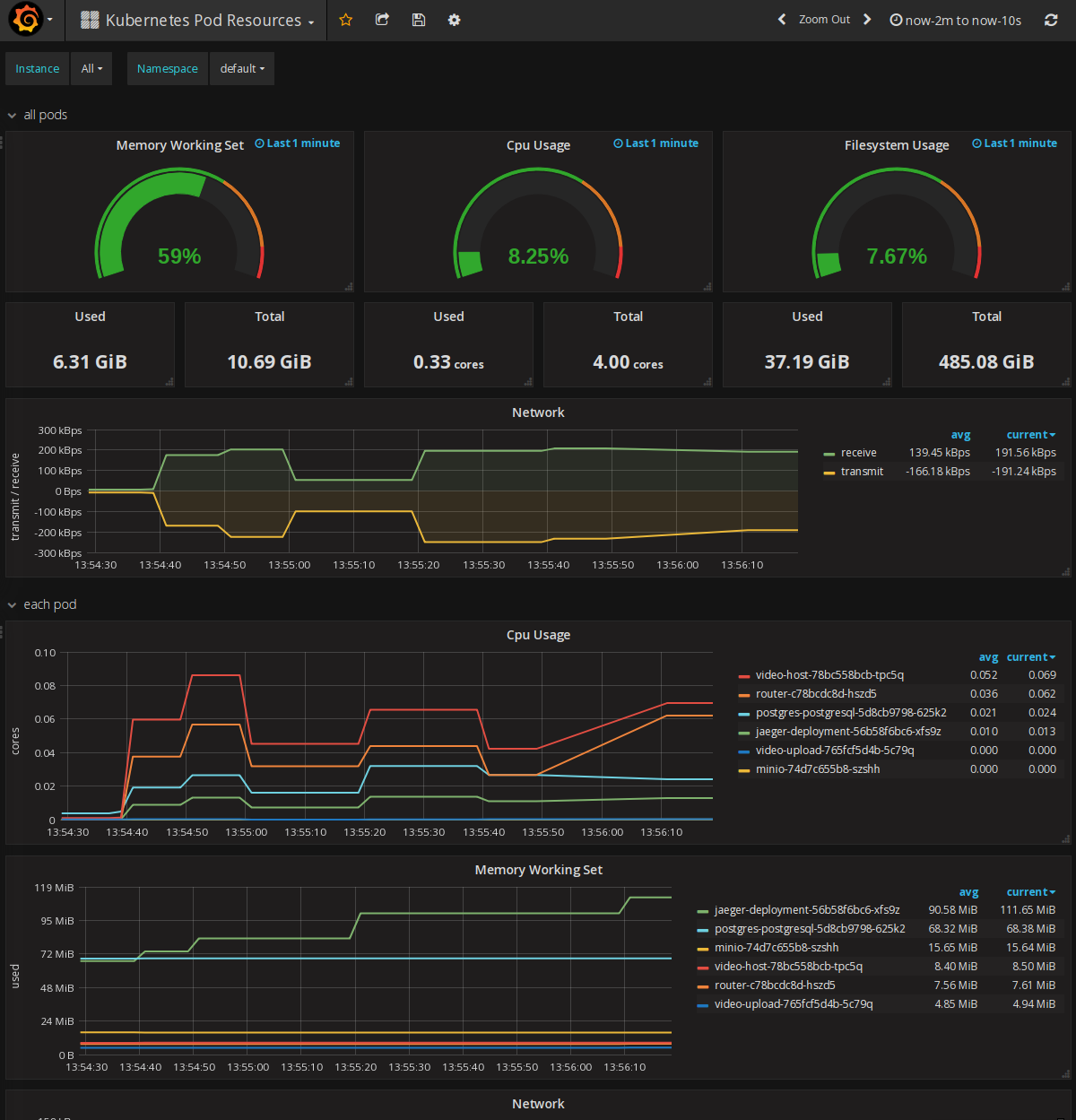 Grafana