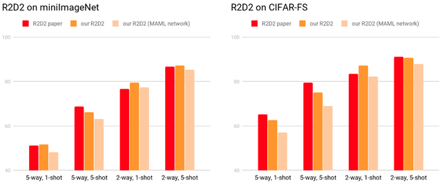 R2D2 results