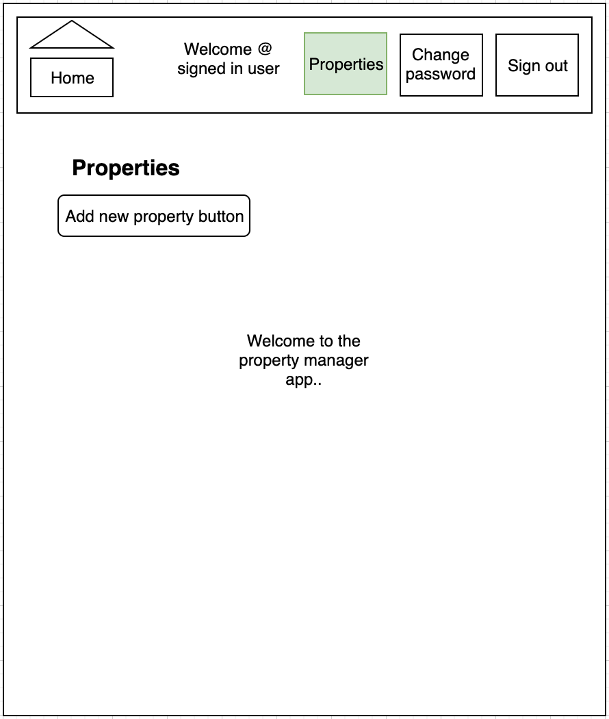 wireframe diagram