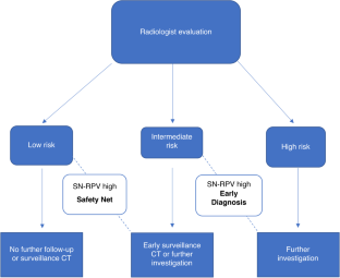 Radiologist Workflow