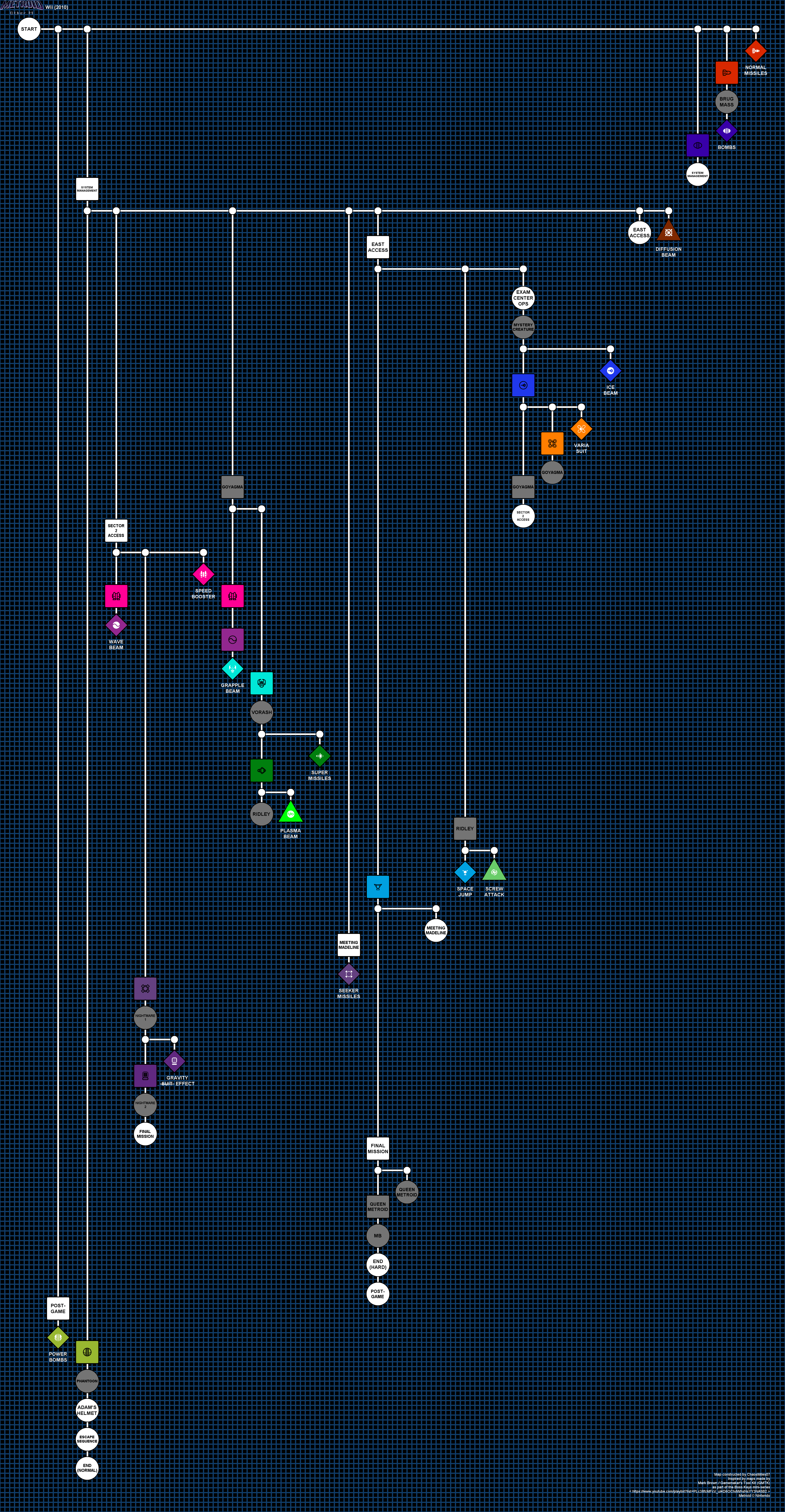 Summarized dependency tree