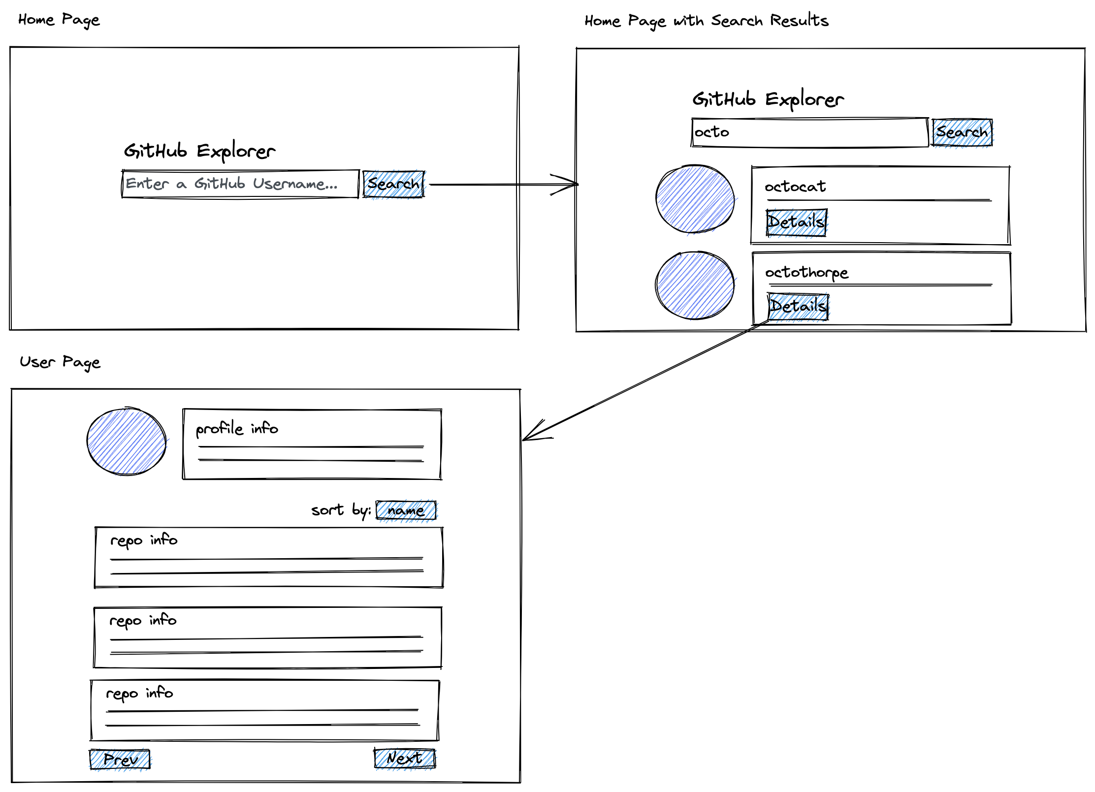 Wireframes