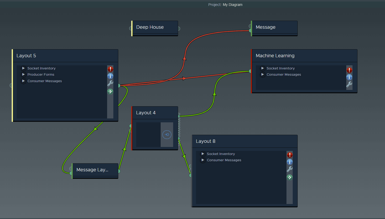 nodeflow diagram layout