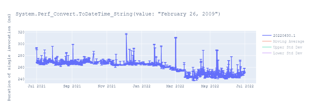 graph