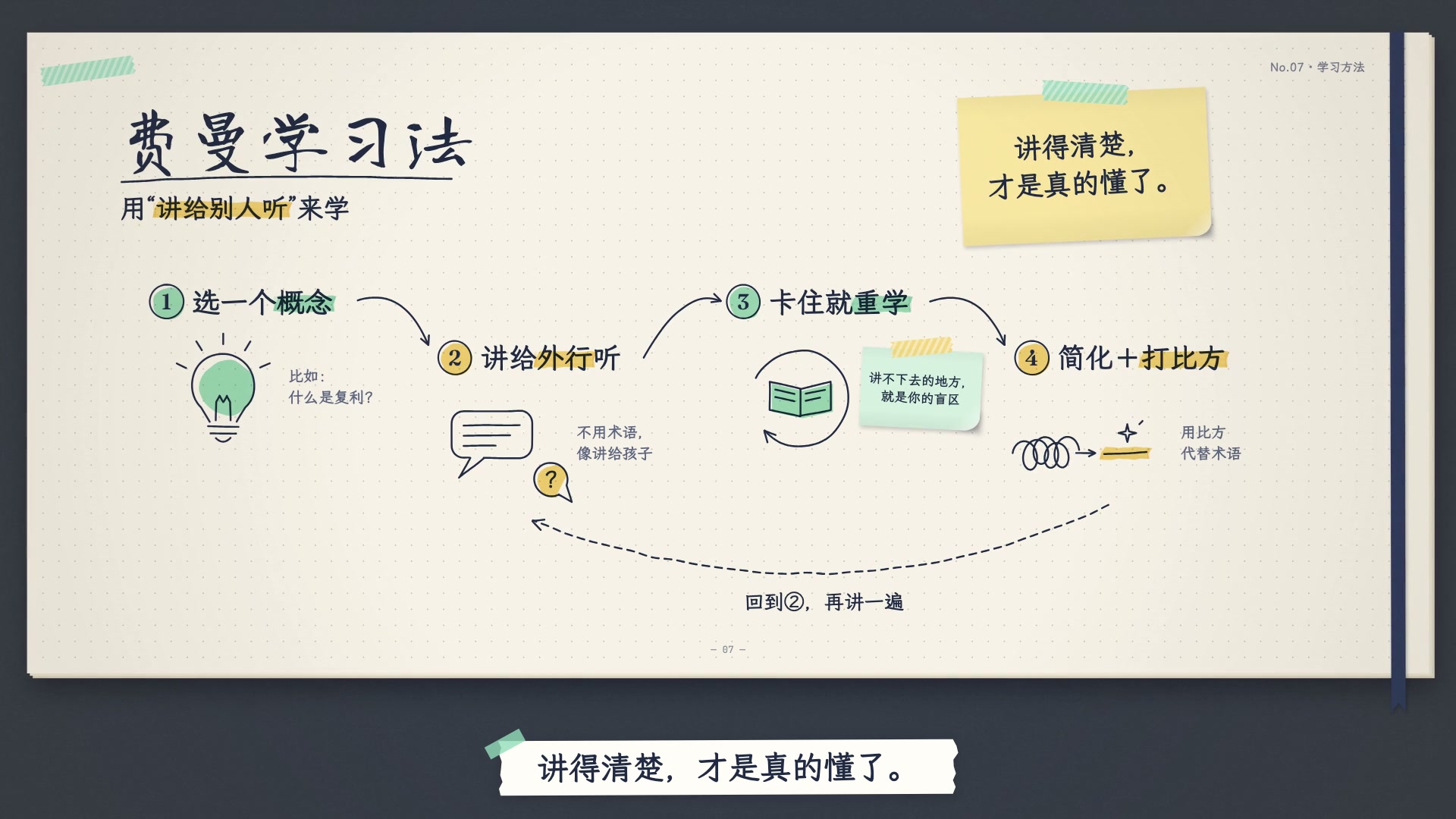 点阵手账 · 学习讲解 · 横屏
