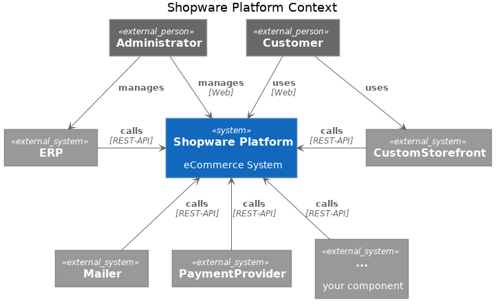 The core architecture