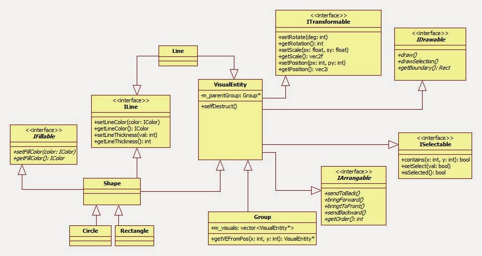 UML Class Diagram