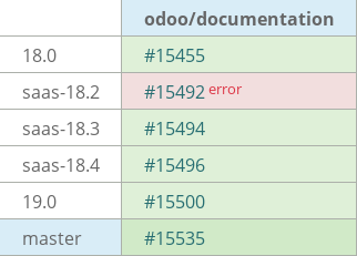 Pull request status dashboard