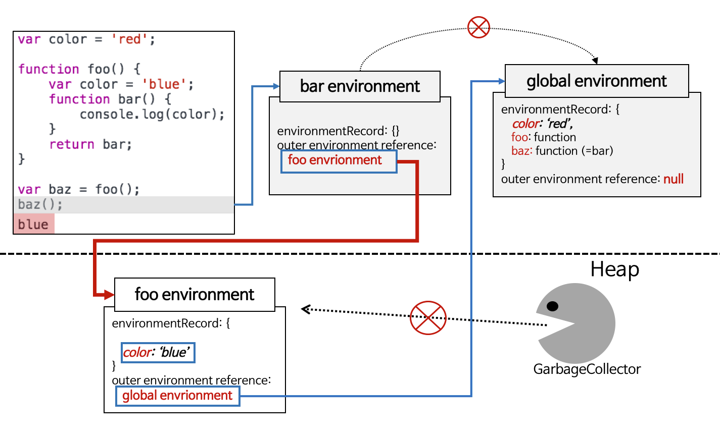 javascript-closure