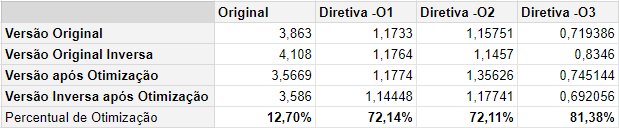 Resultados Compilador