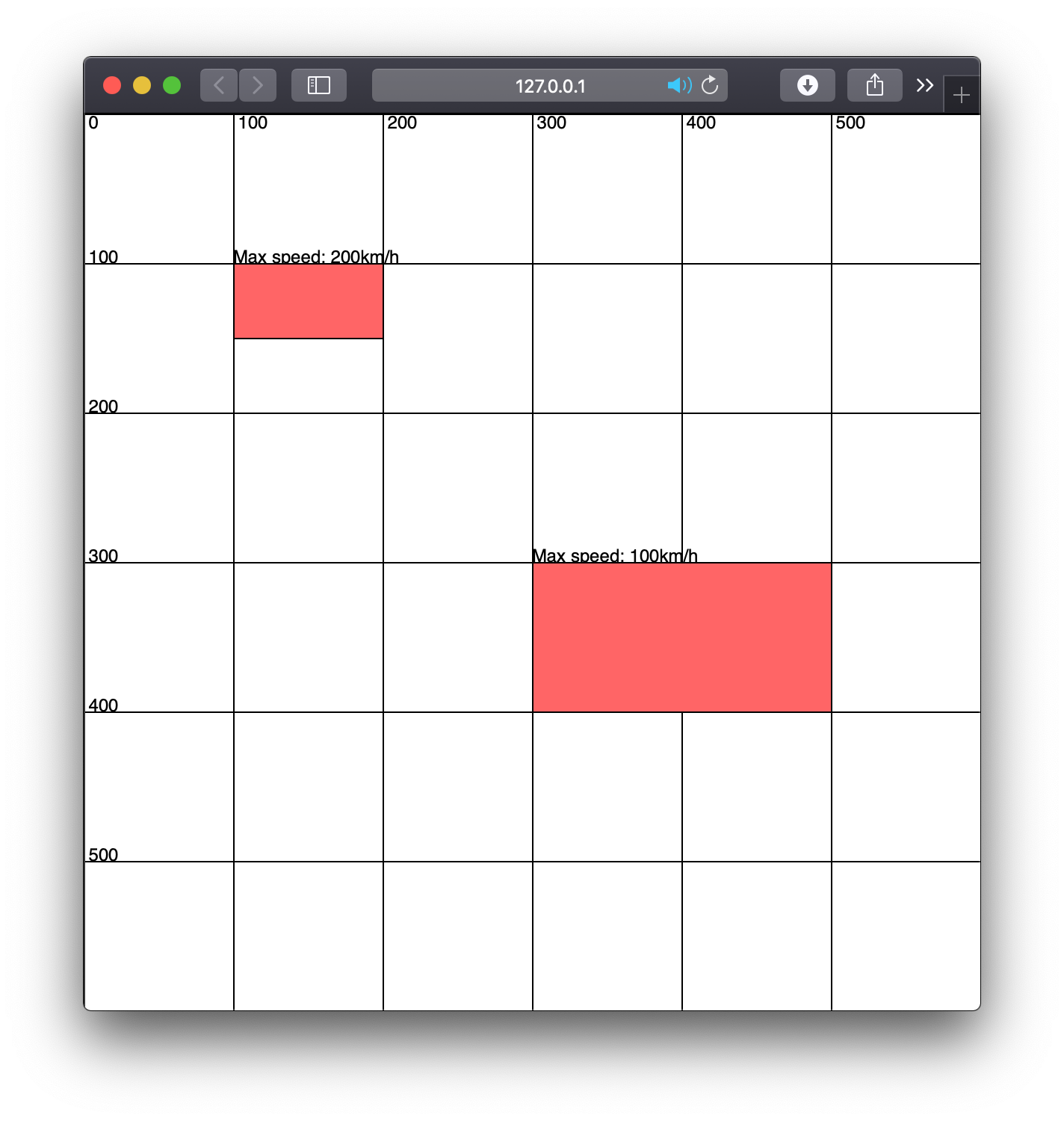 Demonstration of program