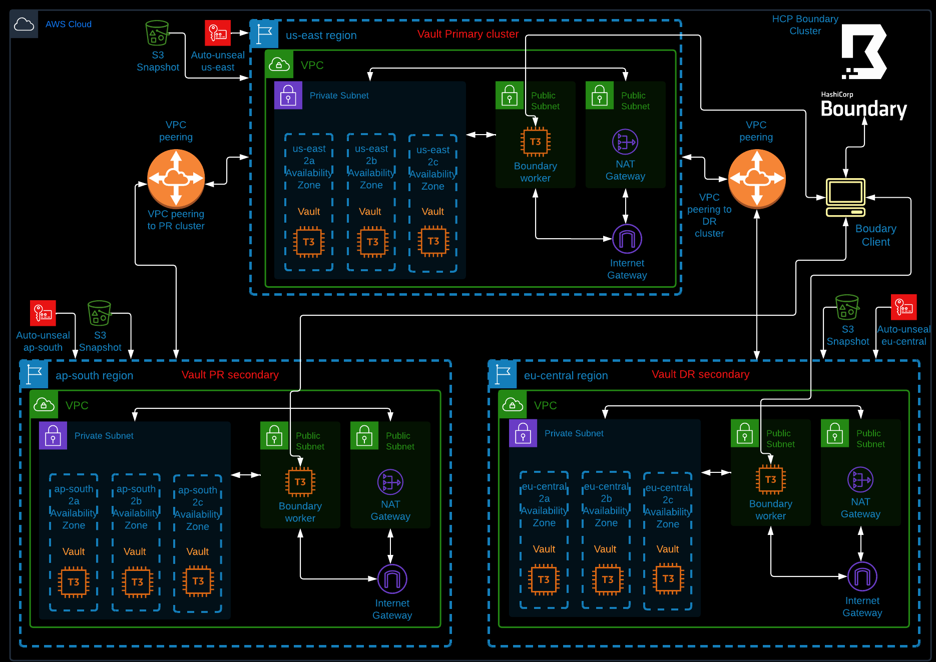 Diagram