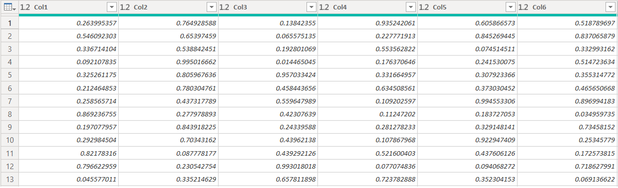 Sample data points from anomaly.csv