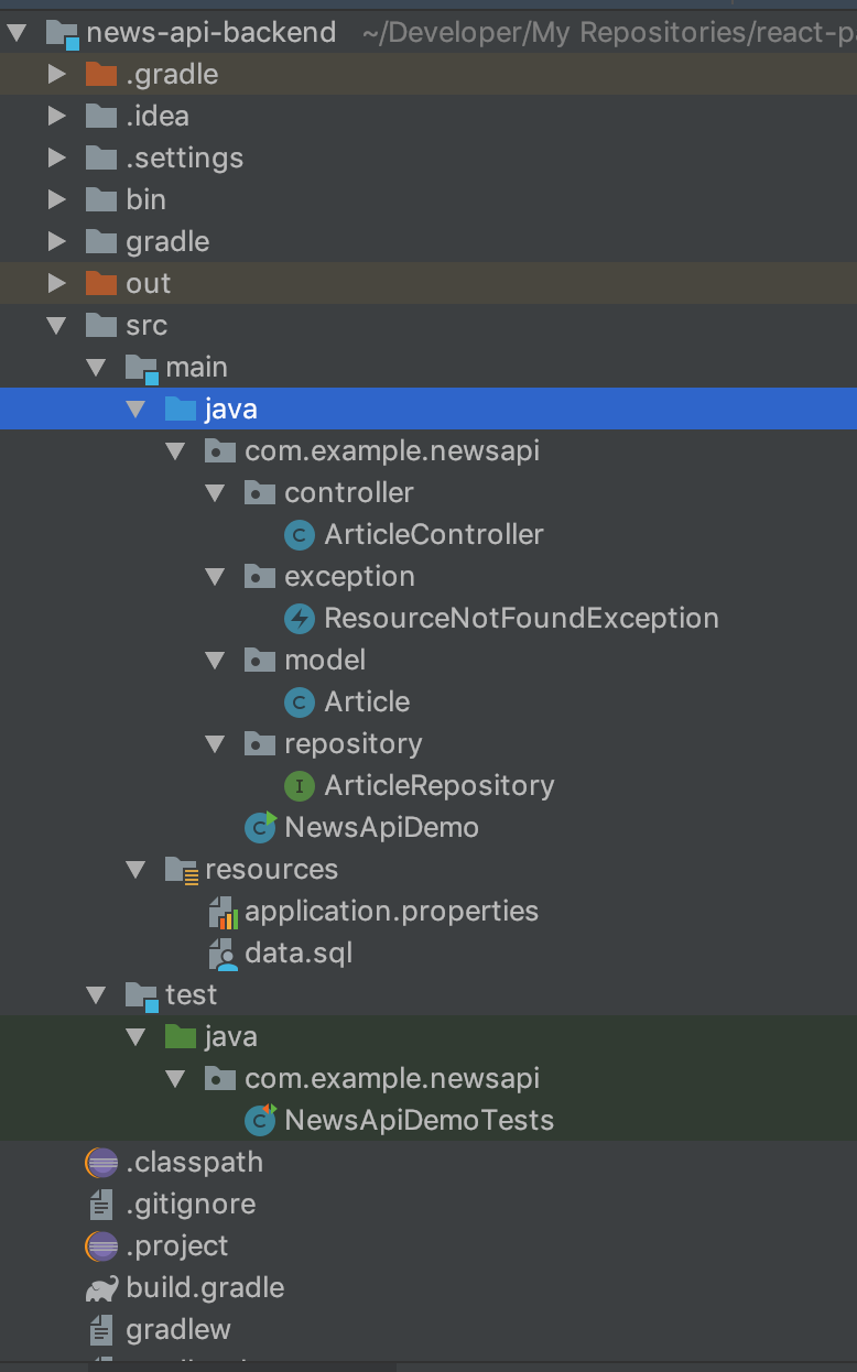 folder structure