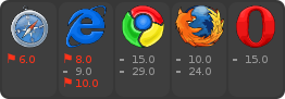 browser support