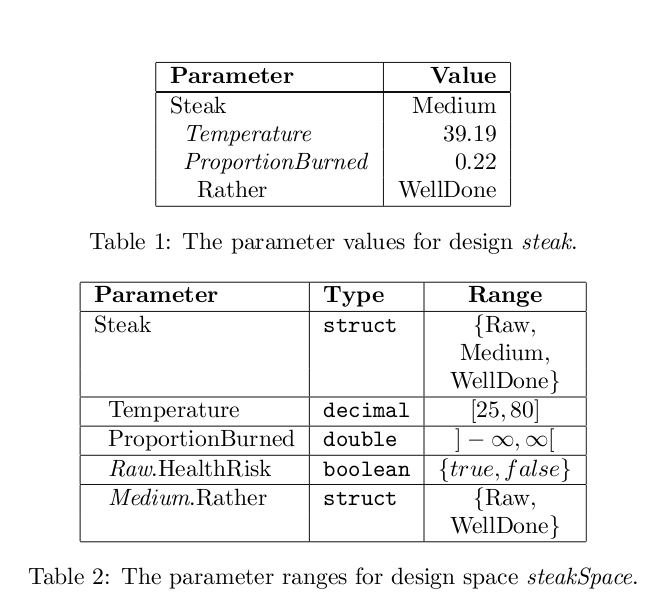 Design and Space output