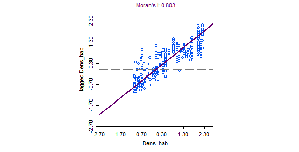 Densidade-habitacional-Ocup-BR104-OFLisa-Scatter-Plot-Frame