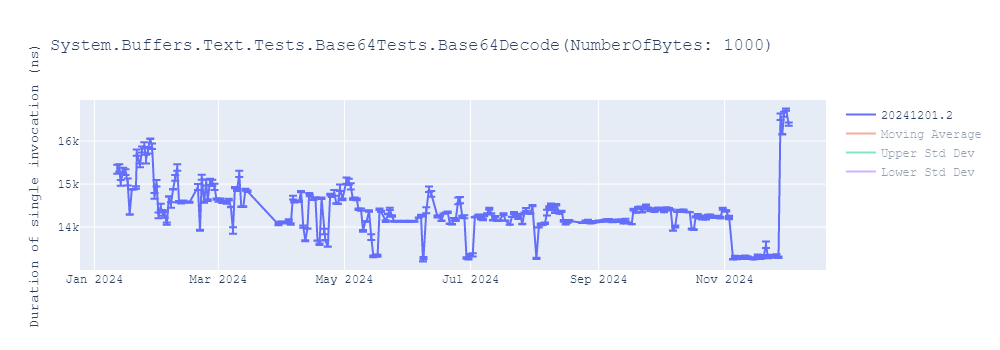 graph