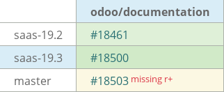 Pull request status dashboard