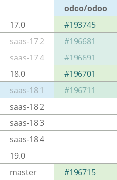 Pull request status dashboard