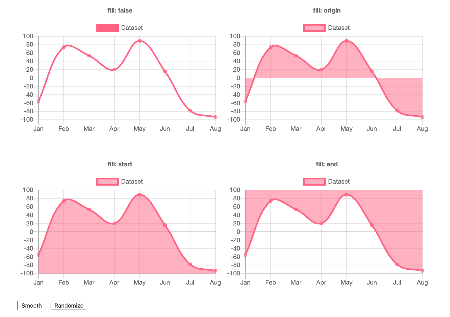 Image of Chart