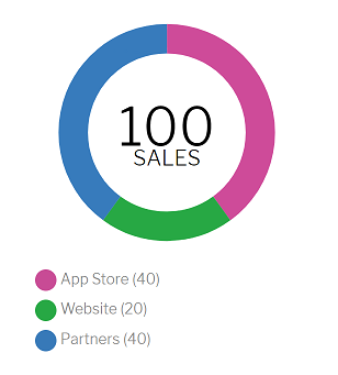 Rust WebAssembly Donut Chart