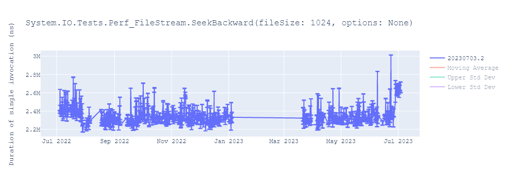 graph