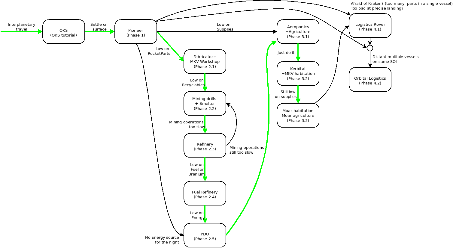 Tutorial Roadmap