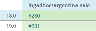 Pull request status dashboard