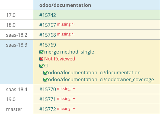 Pull request status dashboard