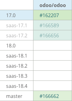 Pull request status dashboard