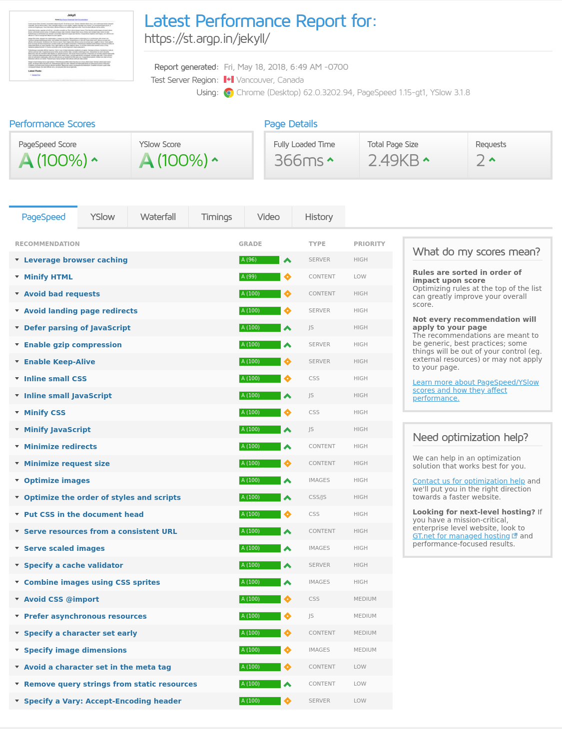 Gmetrix Website Speed Test Results