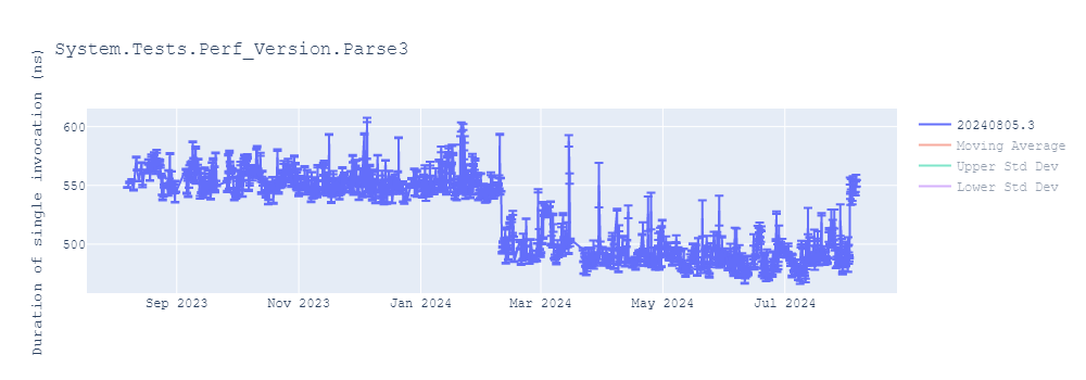 graph