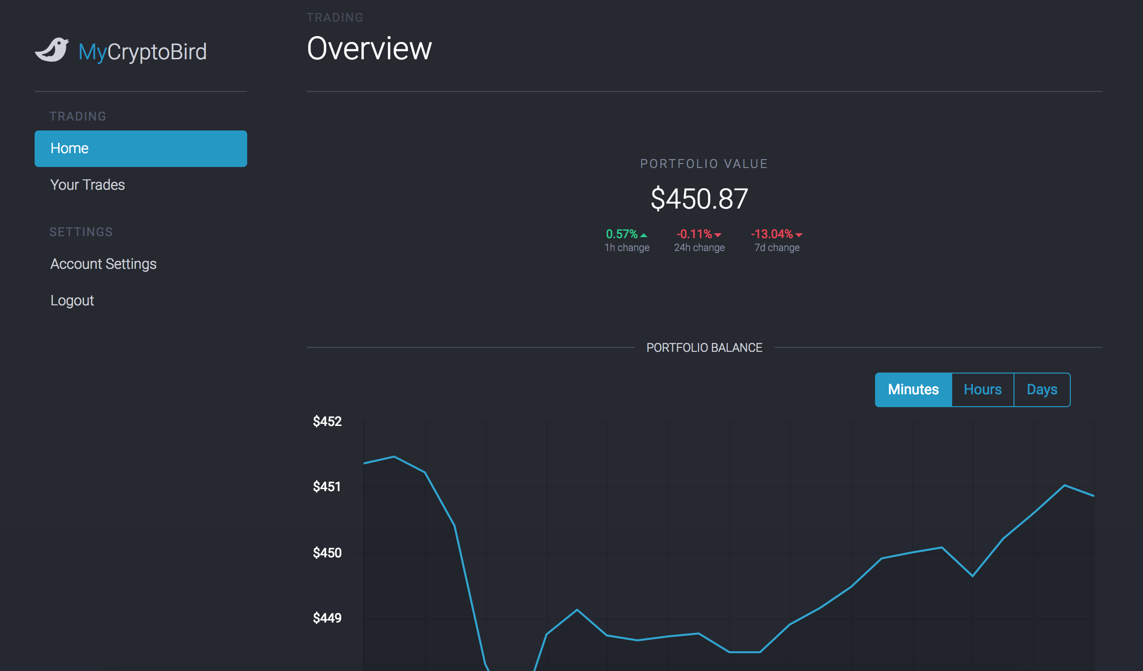 MyCryptoBird screenshot