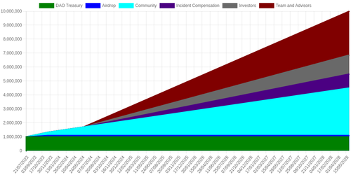 emissions schedule