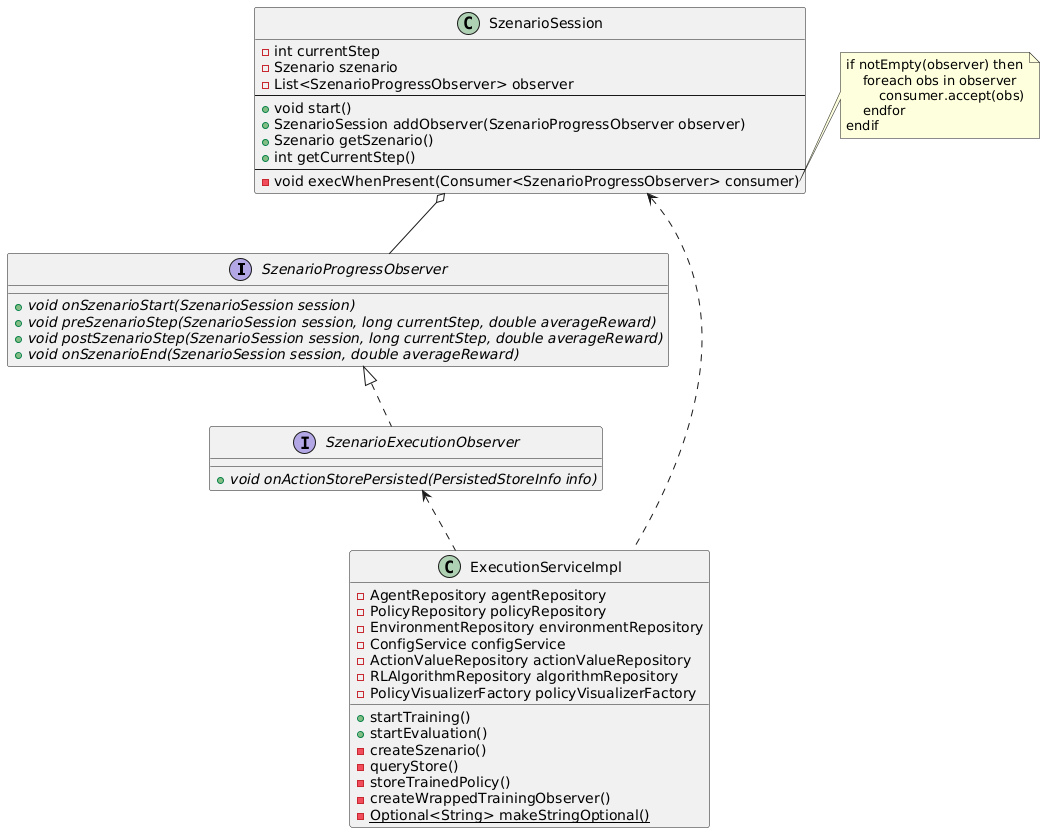 Observer Pattern